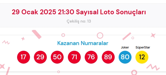 29 Ocak 2029 Sayısal Loto çekiliş sonuçları açıklandı! Sayısal Loto sonuçları saat kaçta açıklanacak? Sayısal Loto CANLI izle!