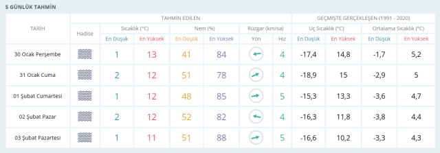 ANKARA HAVA DURUMU 30 Ocak Perşembe Ankara'da hava nasıl olacak? Ankara günlük ve 5 günlük hava durumu tahmini!