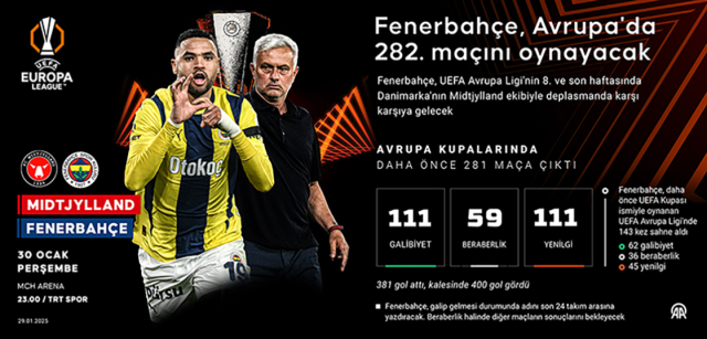 Fenerbahçe Midtjylland'a yenilirse veya berabere kalırsa Avrupa'dan eleniyor mu? Fenerbahçe Midtjylland'a yenilirse veya berabere kalırsa Avrupa'dan eleniyor mu?
