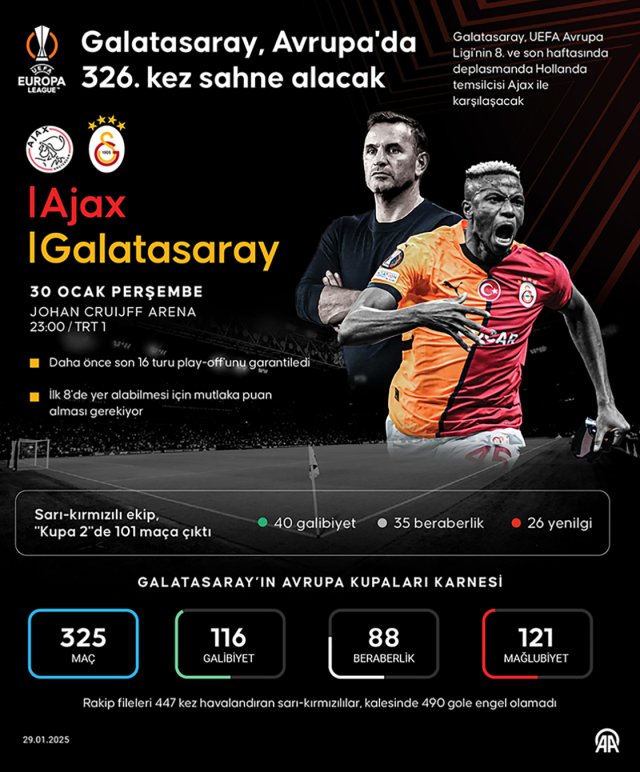 Galatasaray ilk 8'e nasıl girer Galatasaray ilk 8'e girmesi için ne olması lazım?