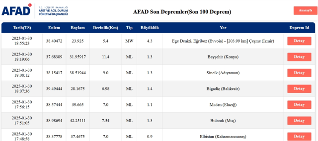 İzmir'de deprem mi oldu? 30 Ocak Perşembe İzmir Çeşme deprem mi oldu SON DAKİKA!