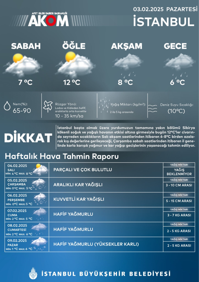 İstanbul hava durumu | 5 Şubat İstanbul'da hava nasıl olacak? İstanbul günlük ve 5 günlük hava durumu tahmini!