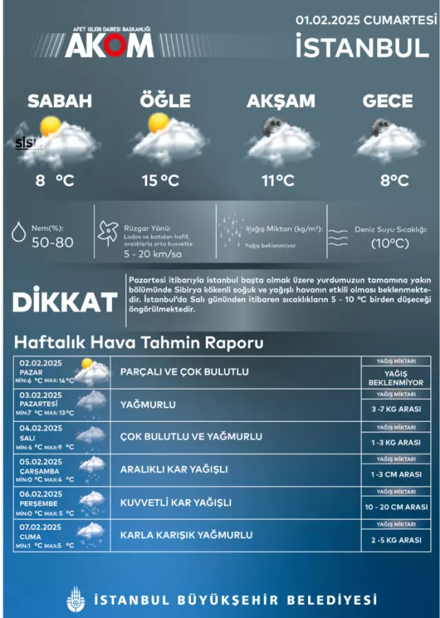 Snowfall has started in Marmara, Meteorology warned 19 provinces for a white cover