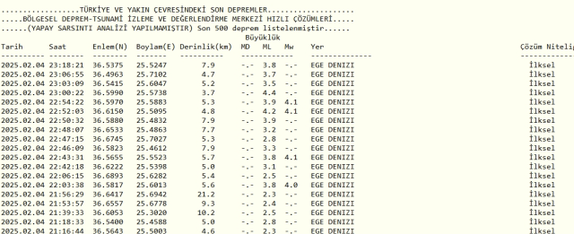 Son Depremler! Bugün İstanbul'da deprem mi oldu? 5 Şubat AFAD ve Kandilli deprem listesi! 5 Şubat Çarşamba Ankara'da, İzmir'de deprem mi oldu?
