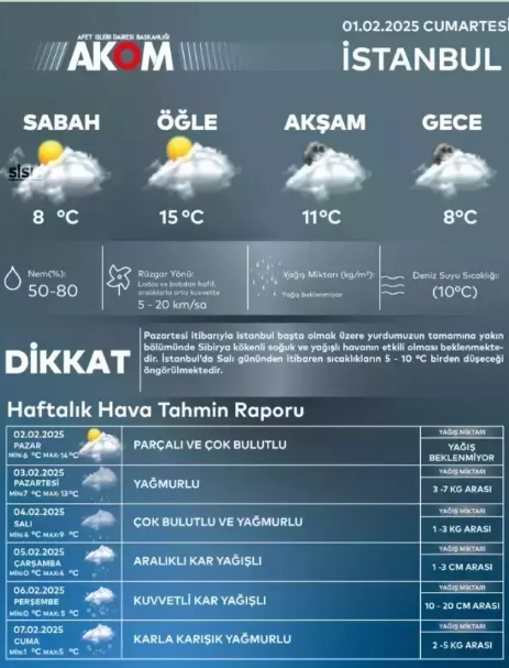 Uçuşlar iptal mi 4 Şubat Salı? (İstanul Havalimanı - Sabiha Gökçen – THY – PEGASUS)
