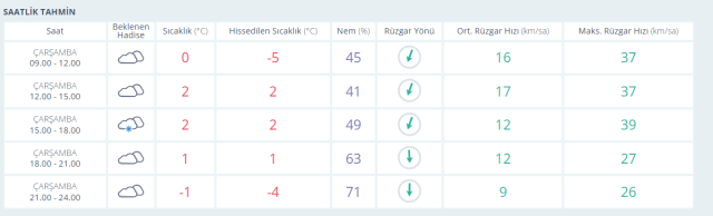 ANKARA HAVA DURUMU | 5 Şubat Çarşamba Ankara'da hava nasıl olacak? Ankara günlük ve 5 günlük hava durumu tahmini!