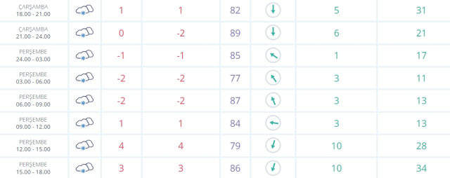 Bursa okullar tatil mi SON DAKİKA? 6 Şubat Perşembe Bursa'da okul yok mu (Bursa Valiliği Açıklaması – KAR TATİLİ)?