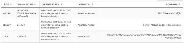 İZSU İzmir su kesintisi! 5-6 Şubat Urla, Selçuk, Konak su kesintisi listesi! Sular ne zaman gelecek?