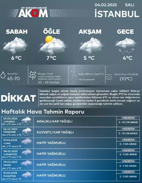 Kayseri okullar tatil mi SON DAKİKA? 6 Şubat Perşembe Kayseri'de okul yok mu (Sivas Valiliği Açıklaması – KAR TATİLİ)?