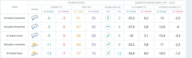 Muş okullar tatil mi? SON DAKİKA 5 Şubat Çarşamba Muş'ta okul yok mu (Muş Valiliği Açıklaması – KAR TATİLİ)?