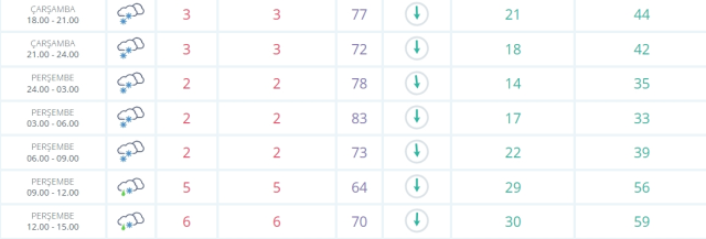 Vapur seferleri iptal mi 5 Şubat Çarşamba?