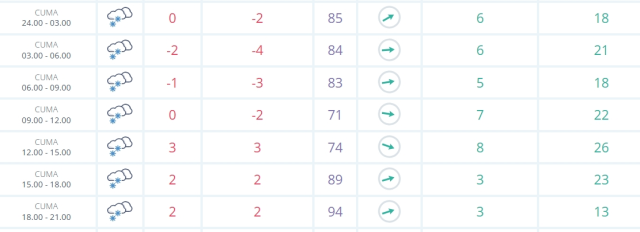 Bartın okullar tatil mi SON DAKİKA? 7 Şubat Cuma Bartın okul yok mu (Bartın Valiliği KAR TATİLİ AÇIKLAMASI)?