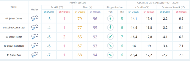 BOLU HAVA DURUMU: 7 Şubat Cuma Bolu'da hava nasıl olacak? Bolu 5 günlük hava durumu tahmini