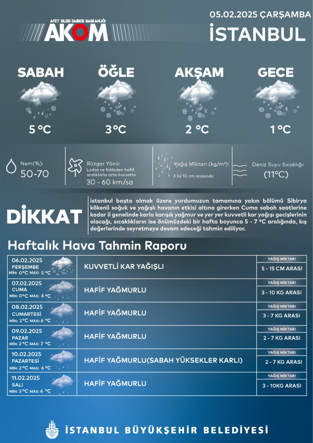 Tekirdağ okullar tatil mi SON DAKİKA? 7 Şubat Cuma Tekirdağ okul yok mu (Tekirdağ Valiliği KAR TATİLİ AÇIKLAMASI)?
