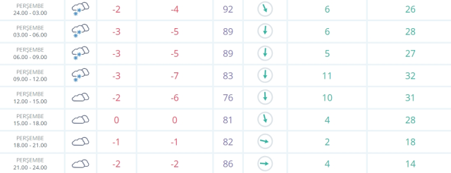 Tokat okullar tatil mi SON DAKİKA? 6 Şubat Perşembe Tokat'ta okul yok mu (Tokat Valiliği Açıklaması – KAR TATİLİ)? Tokat okullar tatil mi SON DAKİKA? 6 Şubat Perşembe Tokat'ta okul yok mu (Tokat Valiliği Açıklaması – KAR TATİLİ)?