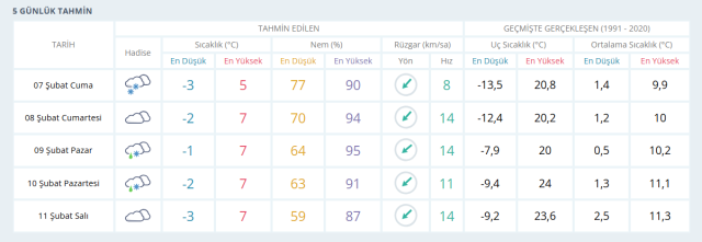 8 HAVA DURUMU | 8 Şubat Cumartesi Bursa'da hava nasıl olacak? Bursa günlük ve 5 günlük hava durumu tahmini!