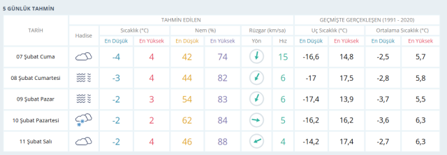 ANKARA HAVA DURUMU | 8 Şubat Cumartesi Ankara'da hava nasıl olacak? Ankara günlük ve 5 günlük hava durumu tahmini!