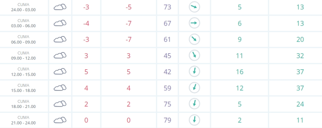 Ankara okullar tatil mi SON DAKİKA? 7 Şubat Cuma Ankara okul yok mu (Ankara Valiliği KAR TATİLİ AÇIKLAMASI)?