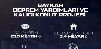 Baykar, Depremzedelere 5 Milyar Liralık Destek Sağladı