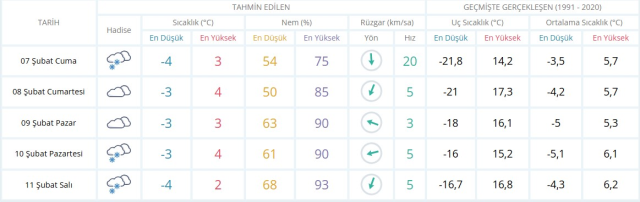 ÇORUM HAVA DURUMU: 7 Şubat Cuma Çorum'da hava nasıl olacak? Çorum 5 günlük hava durumu tahmini