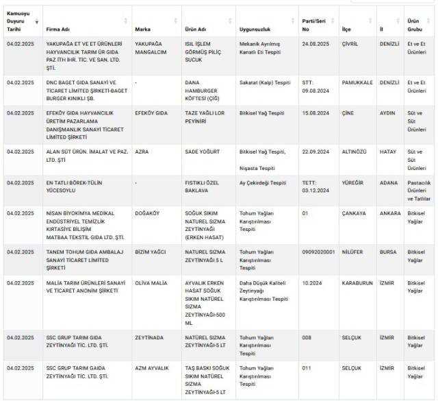 Disclosure of Imitation Food by the Ministry of Agriculture and Forestry: 34 New Products Added