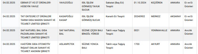 Disclosure of Imitation Food by the Ministry of Agriculture and Forestry: 34 New Products Added