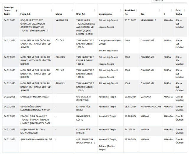 Disclosure of Imitation Food by the Ministry of Agriculture and Forestry: 34 New Products Added