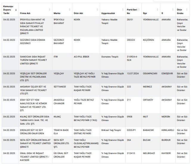 Disclosure of Imitation Food by the Ministry of Agriculture and Forestry: 34 New Products Added