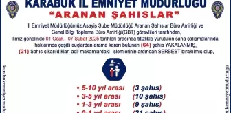 Karabük'te 64 Şüpheli Yakalandı, 43'ü Tutuklandı