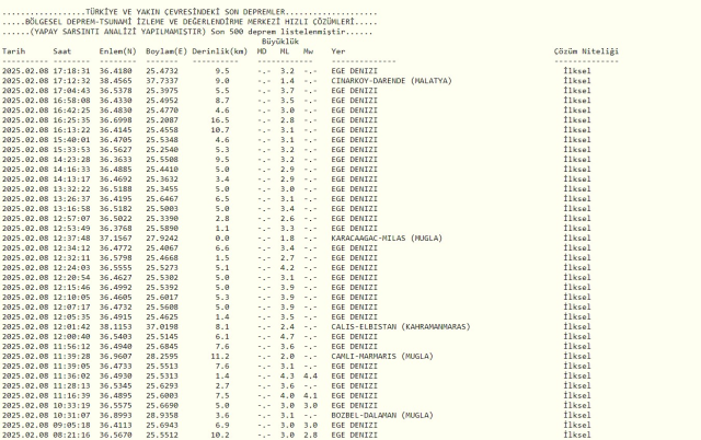DEPREM Mİ OLDU SON DAKİKA? 8 Şubat deprem mi oldu? AFAD ve Kandilli güncel deprem listesi! DEPREM Mİ OLDU SON DAKİKA? 8 Şubat deprem mi oldu? AFAD ve Kandilli güncel deprem listesi!