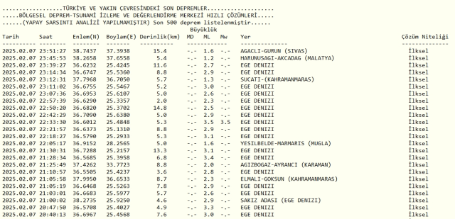 Son Depremler! Bugün İstanbul'da deprem mi oldu? 8 Şubat AFAD ve Kandilli deprem listesi! 8 Şubat Cumartesi Ankara'da, İzmir'de deprem mi oldu?