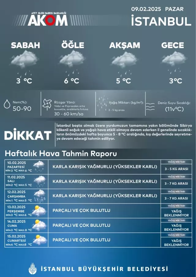 Meteorology and AKOM issue consecutive warnings! Snow is coming to Istanbul again