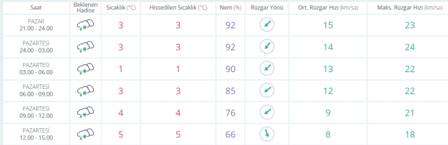 Zonguldak okullar tatil mi SON DAKİKA? 10 Şubat Pazartesi Zonguldak okul yok mu (Zonguldak Valiliği KAR TATİLİ AÇIKLAMASI)?