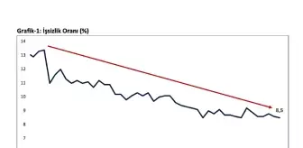 Ticaret Bakanı Bolat'tan İstatistik Değerlendirmesi: Sanayi Üretiminde Rekor Artış