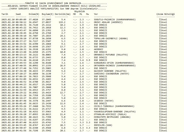 DEPREM Mİ OLDU? 10 Şubat deprem mi oldu? AFAD ve Kandilli güncel deprem listesi! DEPREM Mİ OLDU? 10 Şubat deprem mi oldu? AFAD ve Kandilli güncel deprem listesi!