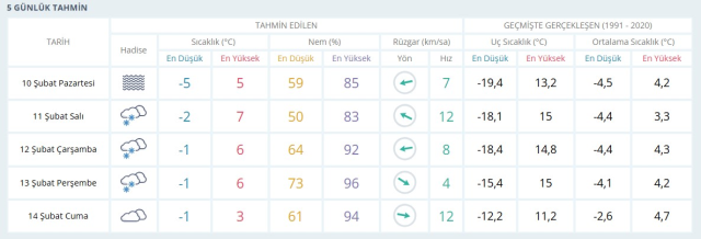ELAZIĞ HAVA DURUMU: 10 Şubat Elazığ hava durumu nasıl? Elazığ 5 günlük hava durumu tahmini