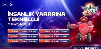 İnsanlık Yararına Teknoloji Yarışması Başvuruları Başladı