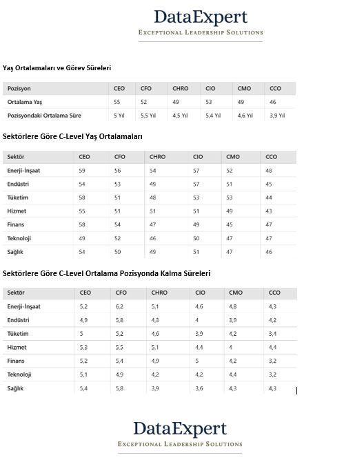 İzole Yöneticiler Yerini Yenilikçi Liderlere Bırakıyor