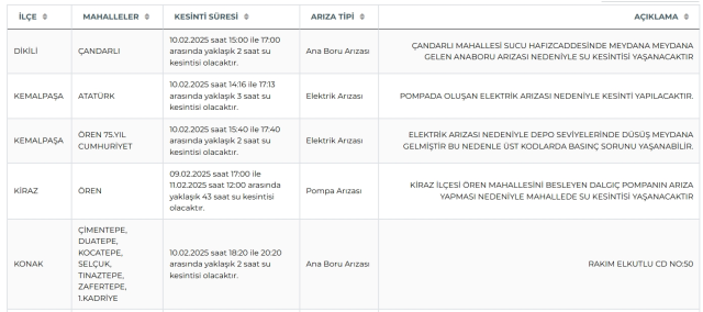 İZSU İzmir su kesintisi! 10-11 Şubat Konak, Kiraz, Kemalpaşa su kesintisi listesi! Sular ne zaman gelecek?