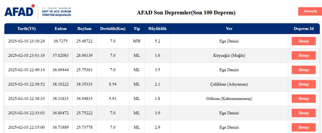 Son Depremler! Bugün İstanbul'da deprem mi oldu? 11 Şubat AFAD ve Kandilli deprem listesi! 11 Şubat Salı Ankara'da, İzmir'de deprem mi oldu? Son Depremler! Bugün İstanbul'da deprem mi oldu? 11 Şubat AFAD ve Kandilli deprem listesi! 11 Şubat Salı Ankara'da, İzmir'de deprem mi oldu?