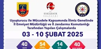 Eskişehir'de Uyuşturucu Operasyonu: 54 Şüpheliye İşlem Yapıldı