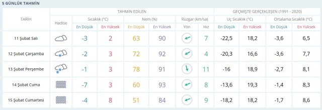 AKSARAY HAVA DURUMU: 11 Şubat Sivas hava durumu nasıl? Sivas 5 günlük hava durumu tahmini!
