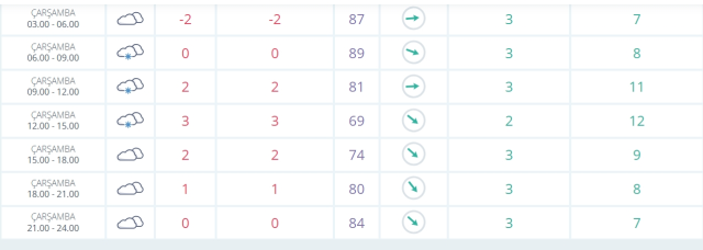 Ankara okullar tatil mi SON DAKİKA? 12 Şubat Çarşamba Ankara'da okul yok mu (Ankara Valiliği Açıklaması – KAR TATİLİ)?