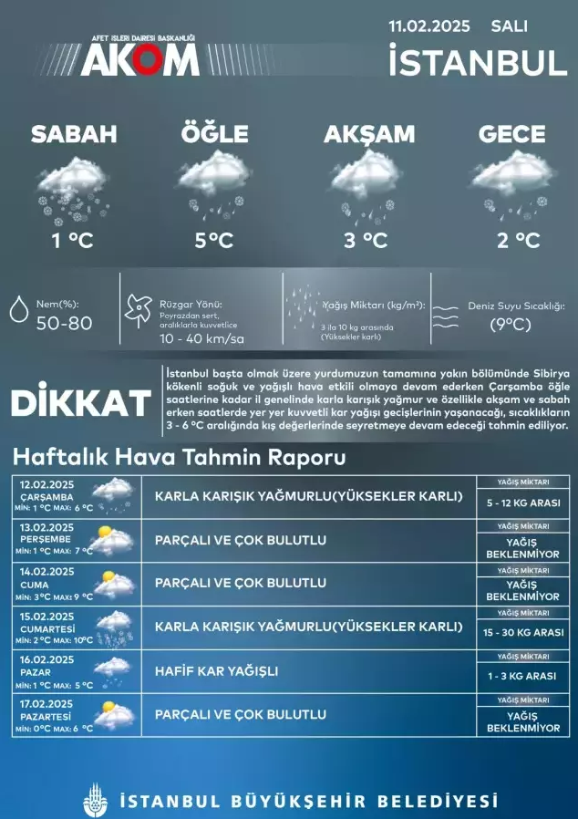 Avcılar okullar tatil mi? SON DAKİKA 11 Şubat Avcılar'da okullar yok mu? (Valilik açıklaması) Avcılar okullar tatil mi? SON DAKİKA 11 Şubat Avcılar'da okullar yok mu? (Valilik açıklaması)