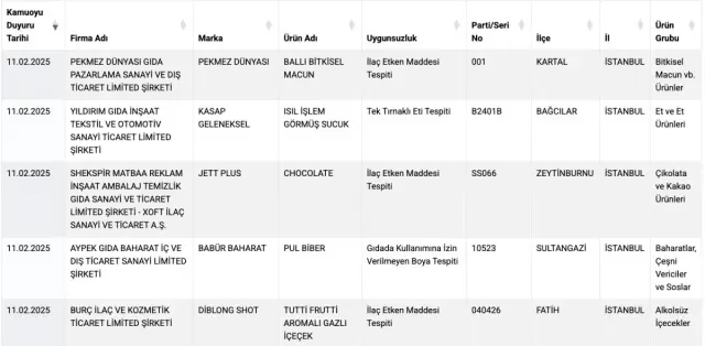 The ministry updated the list! Here are the companies mixing horse and donkey meat into sausage