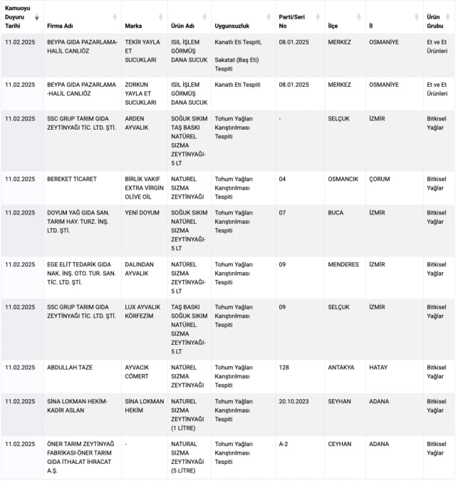 The ministry updated the list! Here are the companies mixing horse and donkey meat into sausage