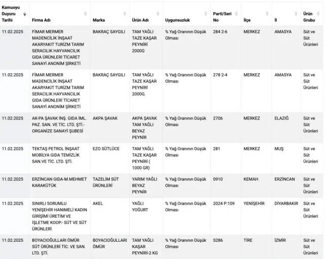 The ministry updated the list! Here are the companies mixing horse and donkey meat into sausage