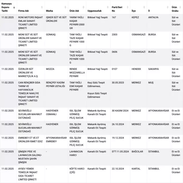 The ministry updated the list! Here are the companies mixing horse and donkey meat into sausage