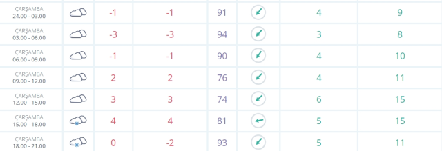 Çorum okullar tatil mi SON DAKİKA? 12 Şubat Çarşamba Çorum'da okul yok mu (Çorum Valiliği Açıklaması – KAR TATİLİ)?
