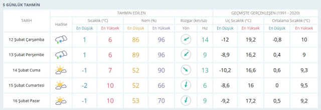 GAZİANTEP HAVA DURUMU 12 ŞUBAT: Gaziantep hava durumu nasıl? Gaziantep 5 günlük hava durumu tahmini!